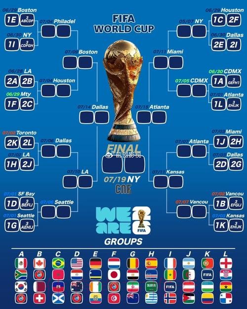 世界杯比赛结果准不准 世界杯比赛结果准不准