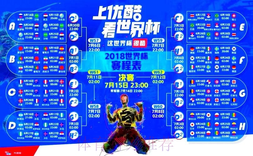 世界杯直播平台分析 世界杯直播平台分析