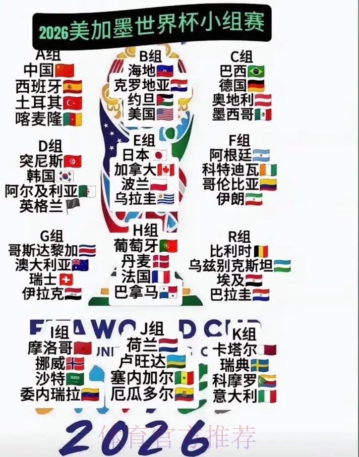 2026美加墨世界杯参赛球队方法