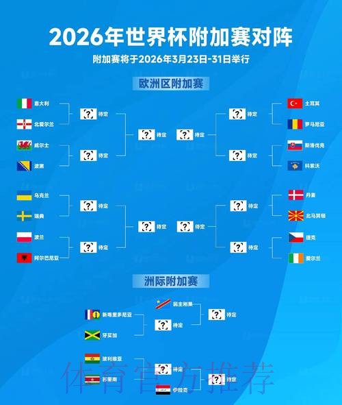 2026世界杯积分规则